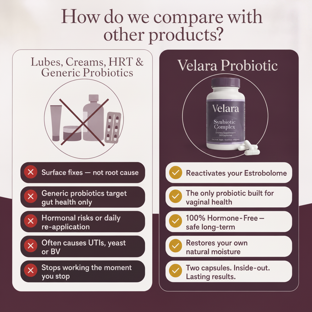 End Recurring UTIs & Dryness, Without Hormones or Lubes