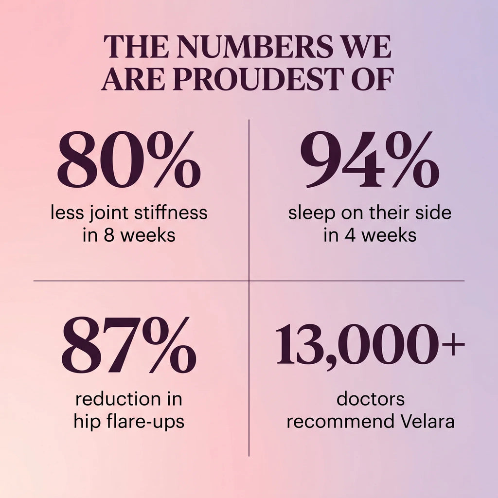 Velara Menopause Relief