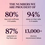 Velara Menopause Relief