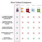 Velara Synbiotic Complex | Microbiome & Flora Restore Support