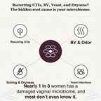 Velara Synbiotic Complex | Microbiome & Flora Restore Support