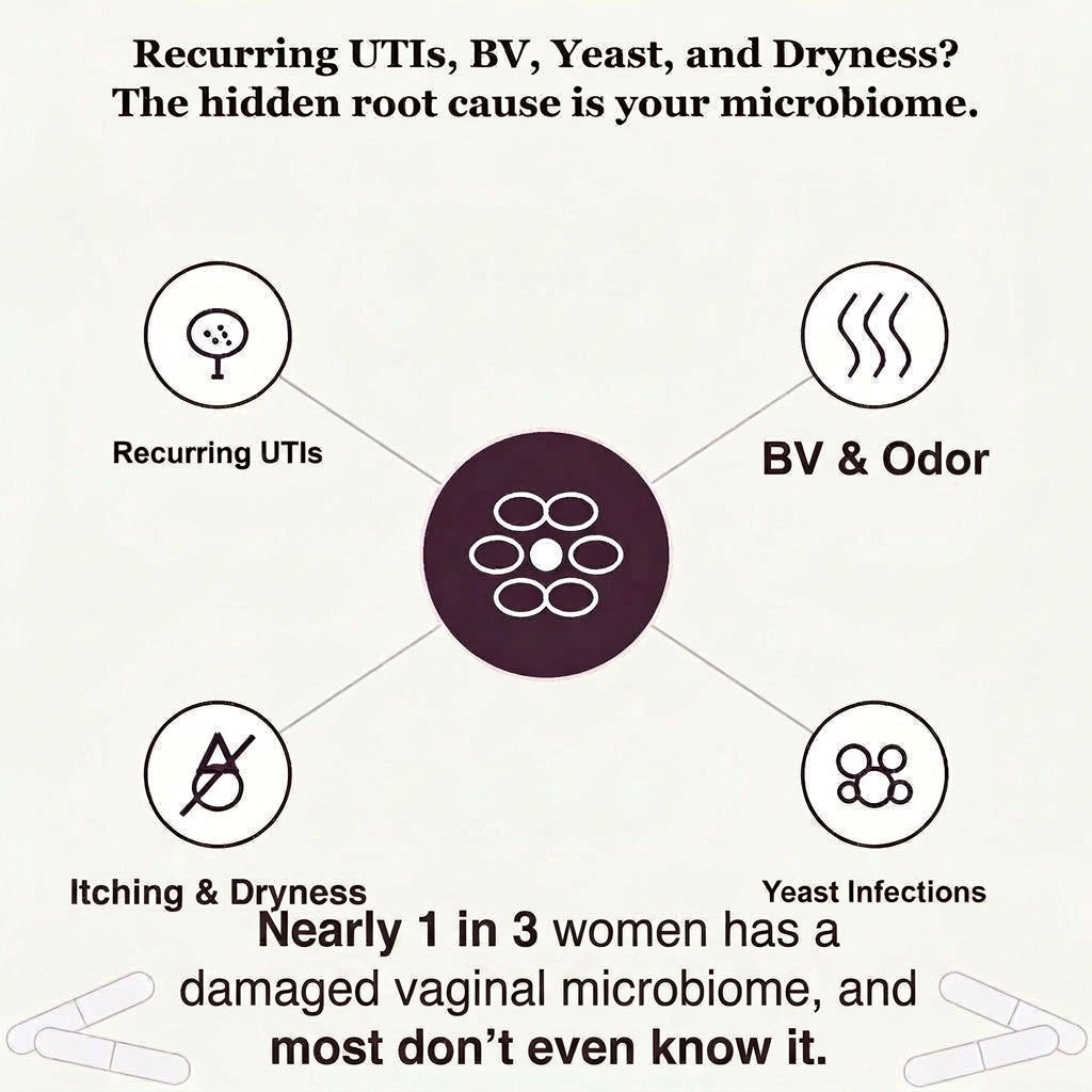 Velara Synbiotic Complex | Microbiome & Flora Restore Support