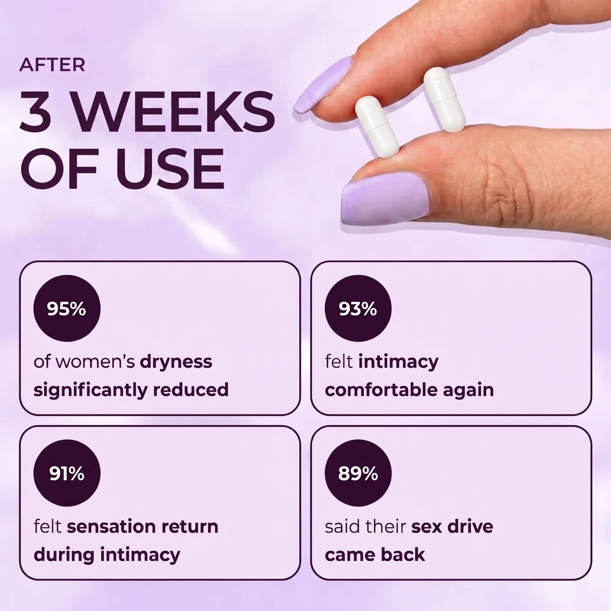 After 3 weeks of use: dryness reduced, intimacy comfortable, sensation returning, sex drive back