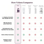 How Velara compares to lubricant, estrogen cream, testosterone cream and other libido supplements